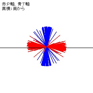 図６ 軸の傾き