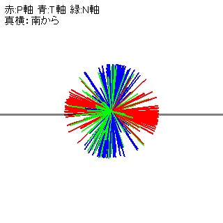 図６ 軸の傾き