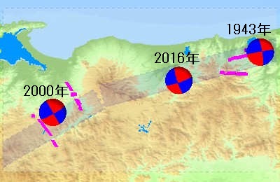図７ ３つの地震の震源球