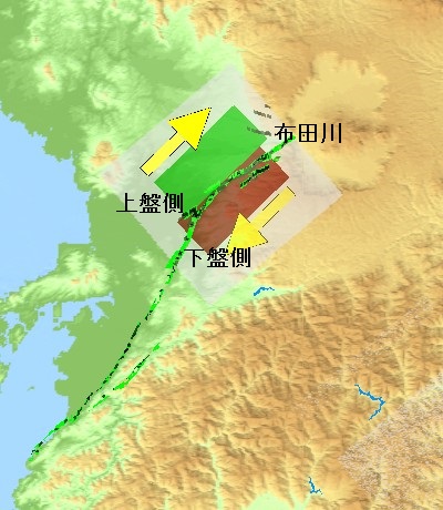図３ 2016年4月16日 M7.3 右横ずれ