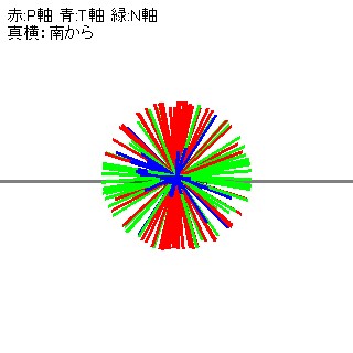 図１１ ゾーン3のP・T・N軸 (真横から)